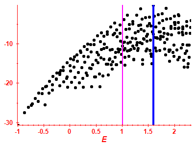 Strength function log